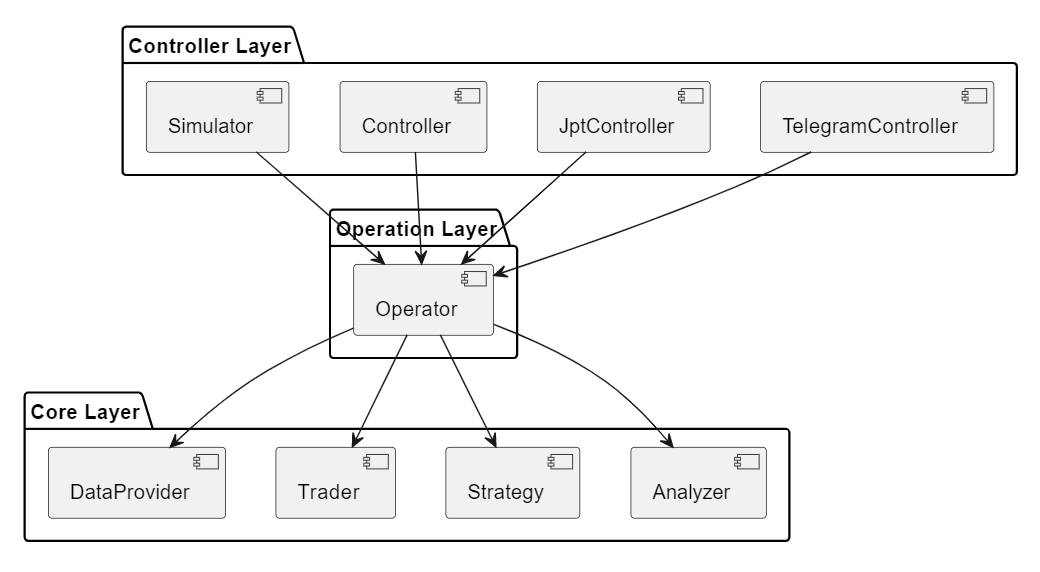 smtm architecture